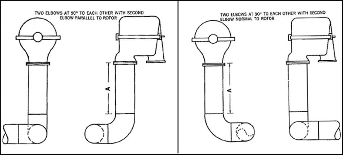 Figure 4. Orientation of Two Elbows Upstream of a Compressor [2]