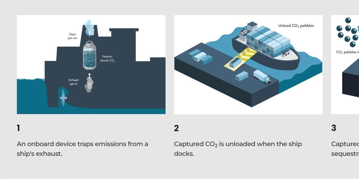 Start-up touts marine carbon capture system - KHL Group