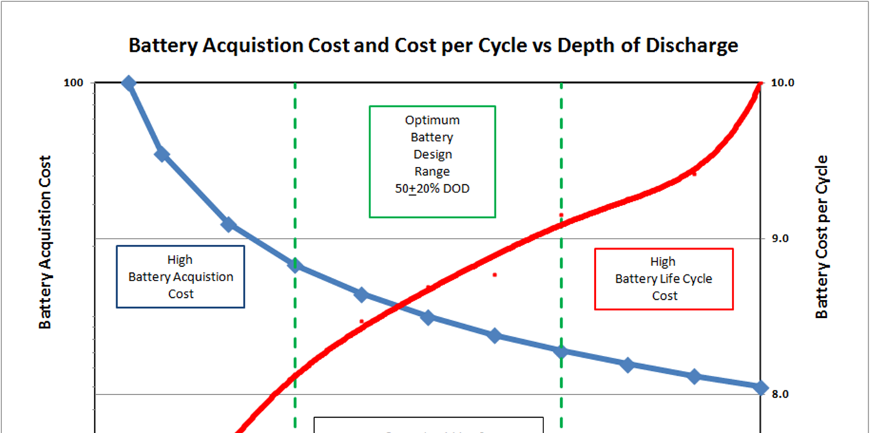 Understanding battery capacity and expected life - KHL Group