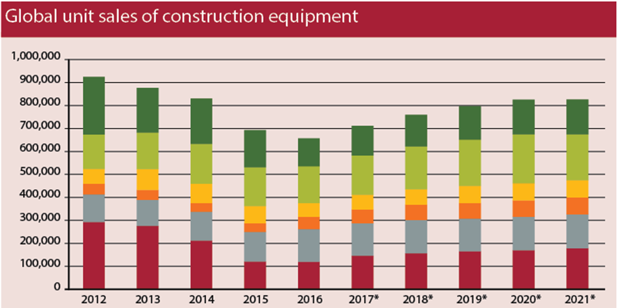 On the way up KHL Group