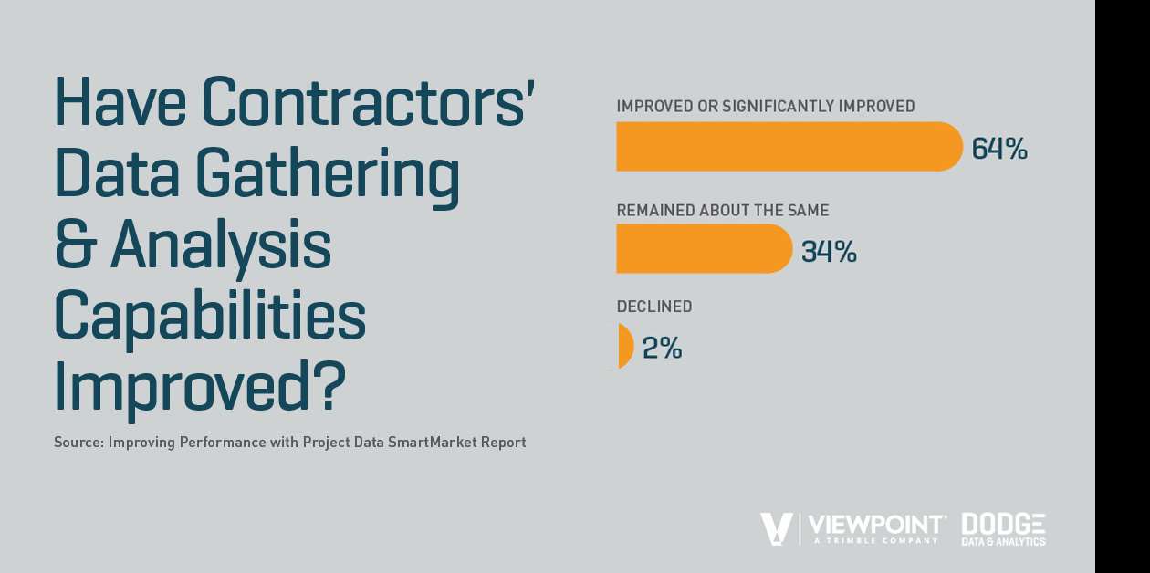 Increased use of data in construction - KHL Group
