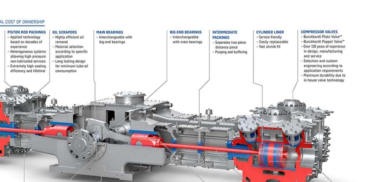 Burckhardt to deliver process gas compressors to South Korea - KHL Group