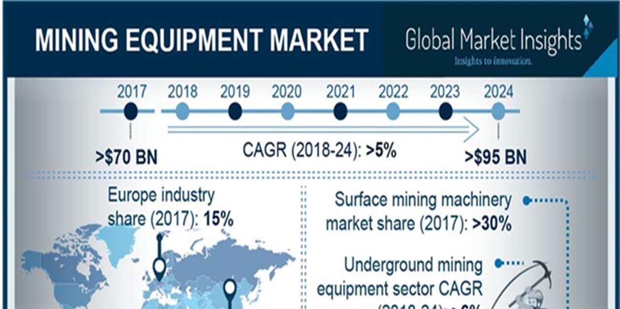 Mining equipment market to hit US$95 billion - KHL Group