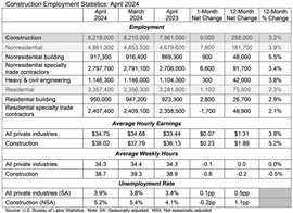 US jobs stats (Source: US Bureau of Labor Statistics)