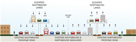 Phase one of NEX South project (Image: Texas Department of Transportation)