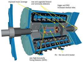 ATLAS detector (Image: ATLAS Collaboration/CERN)