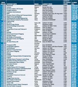 Top 50 companies in the 2024 IC100 ranking