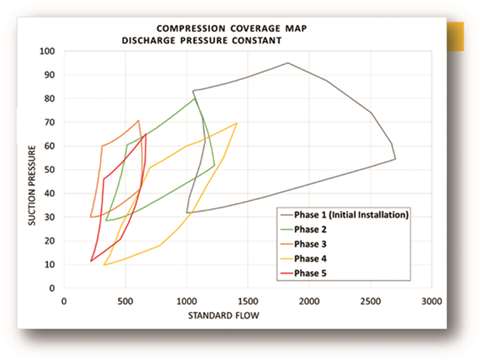 Figure 6 - A