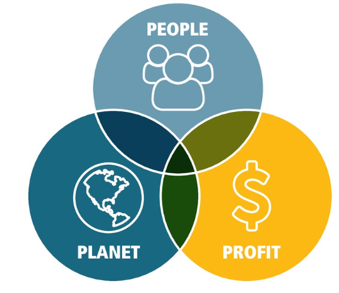 Sustainability chart