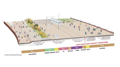 A cross-section of the planned remodelling of the Anne-de-Bretagne bridge Nantes, France, showing the existing structure to the right