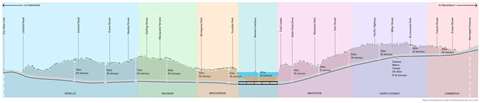 Stage 2 alignment of the Western Harbour Tunnel, subject to detailed design