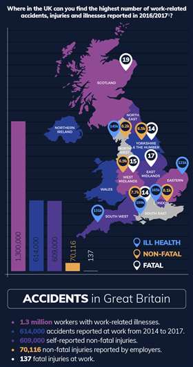 Boss training infographic v3.1 (1) cut up 05 accidents