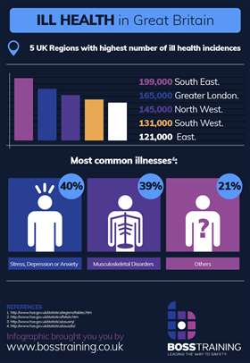 Boss training infographic v3.1 (1) cut up 05 ill health