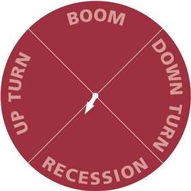 December 2019 Barometer