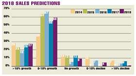 2018 sales predictions