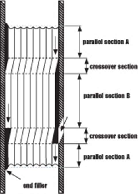 wire rope drum groove design manufacturer