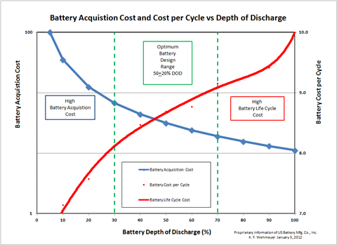 Eastern ophobe Barmhjertige Understanding battery capacity and expected life - KHL Group