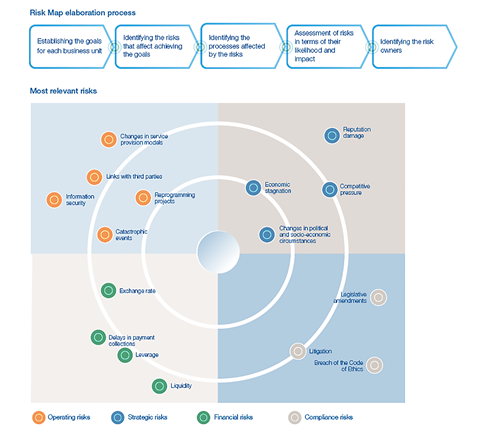 Fcc risk chart cropped v2