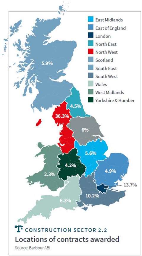 Barbour ABI chart showing the share of construction contracts awarded in June 2019 by region in the UK