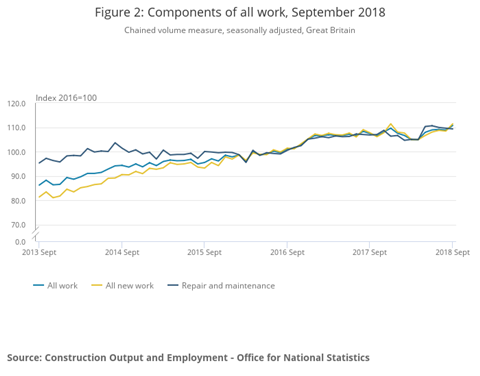8%2F2%2F9%2F143829_figure2_componentsofallworkseptember2018_545887