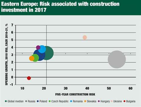 Icon 016 eastern europe
