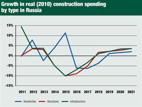 Icon 016 growth russia