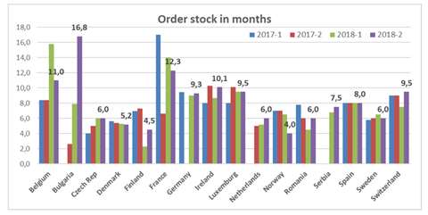 EFCA order stock 2018