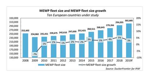 Europe MEWP fleet size