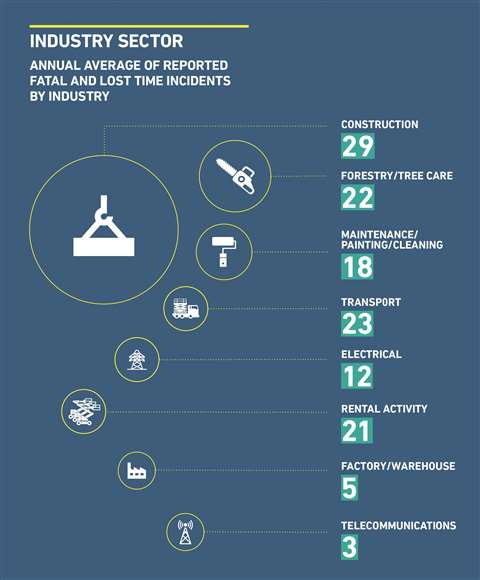 Infographics for AI - Industry Sector