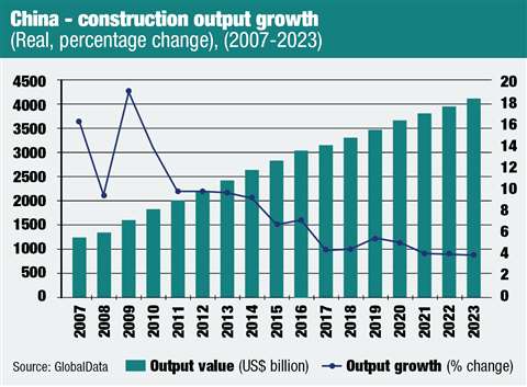 Economic growth