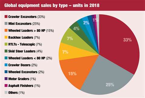 Construction equipment