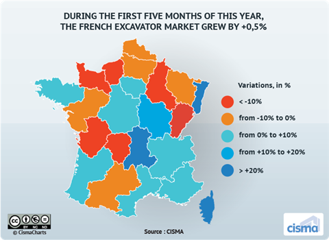 CISMA excavators May 2018