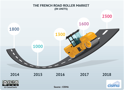 CISMA roadbuilding 2018