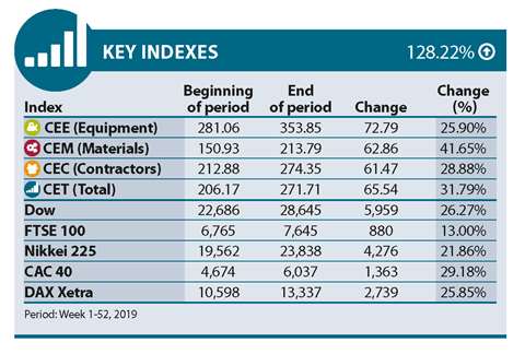 CE Key Indexes 2019