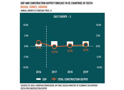 Eecfa summer 2017 e europe