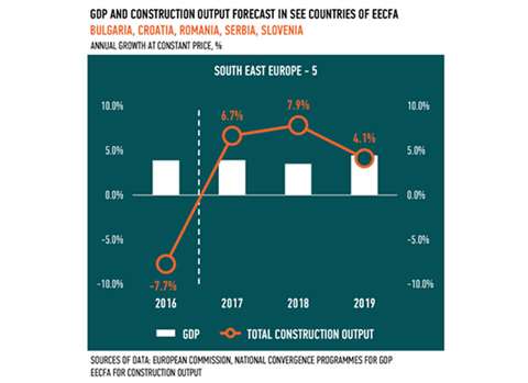 Eecfa summer 2017 se europe