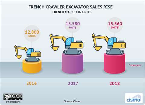 CISMA crawler excavators