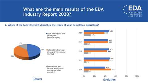 EDA_IR2020_slide2 web