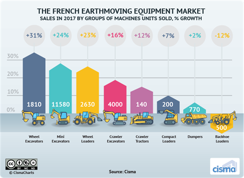 French earthmoving cisma