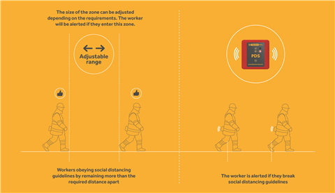 sitezone-pds-device-banner