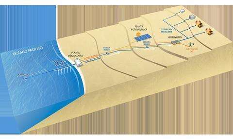 142877_desalinationplantschematic_503991