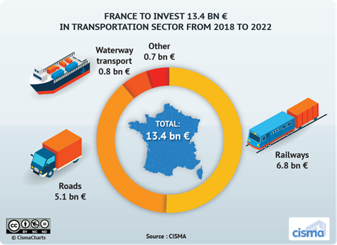 142558_cismafrenchtransportfunding2018to2022_608150