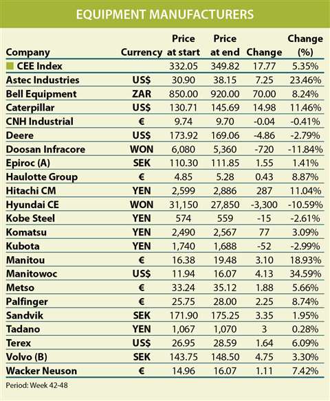 Equipment manufacturers