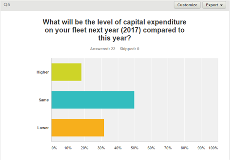 Capital expenditure