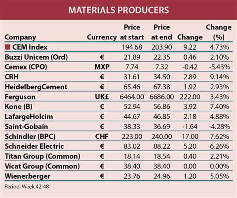 Materials producers