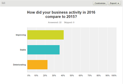 Year on year comparison
