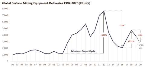 KHL_Parker_Bay_Mining_Equipment_Shipments