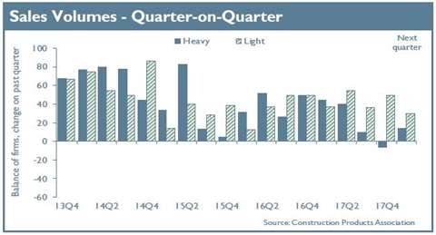Cpa fourth quarter 2017