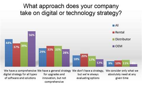 GRAPH Page 8 - What approach does your company take