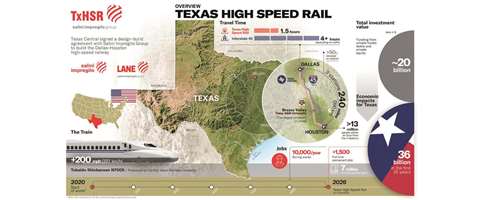 156072_texasinfographic_352494